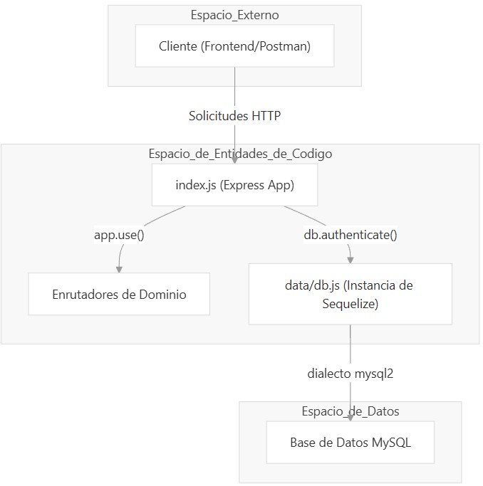 Arquitectura Gestión de Ventas