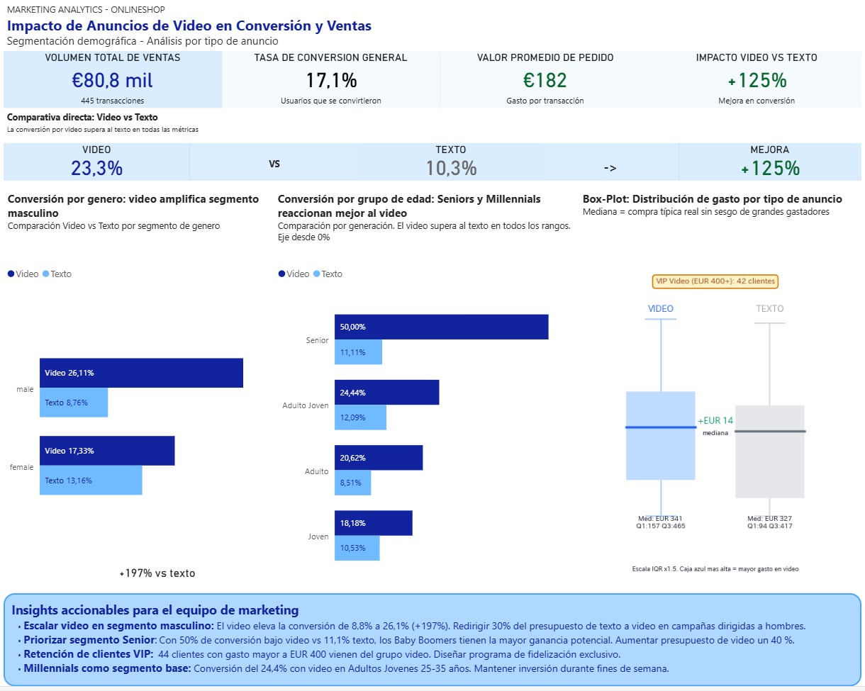 Análisis de Efectividad de Marketing